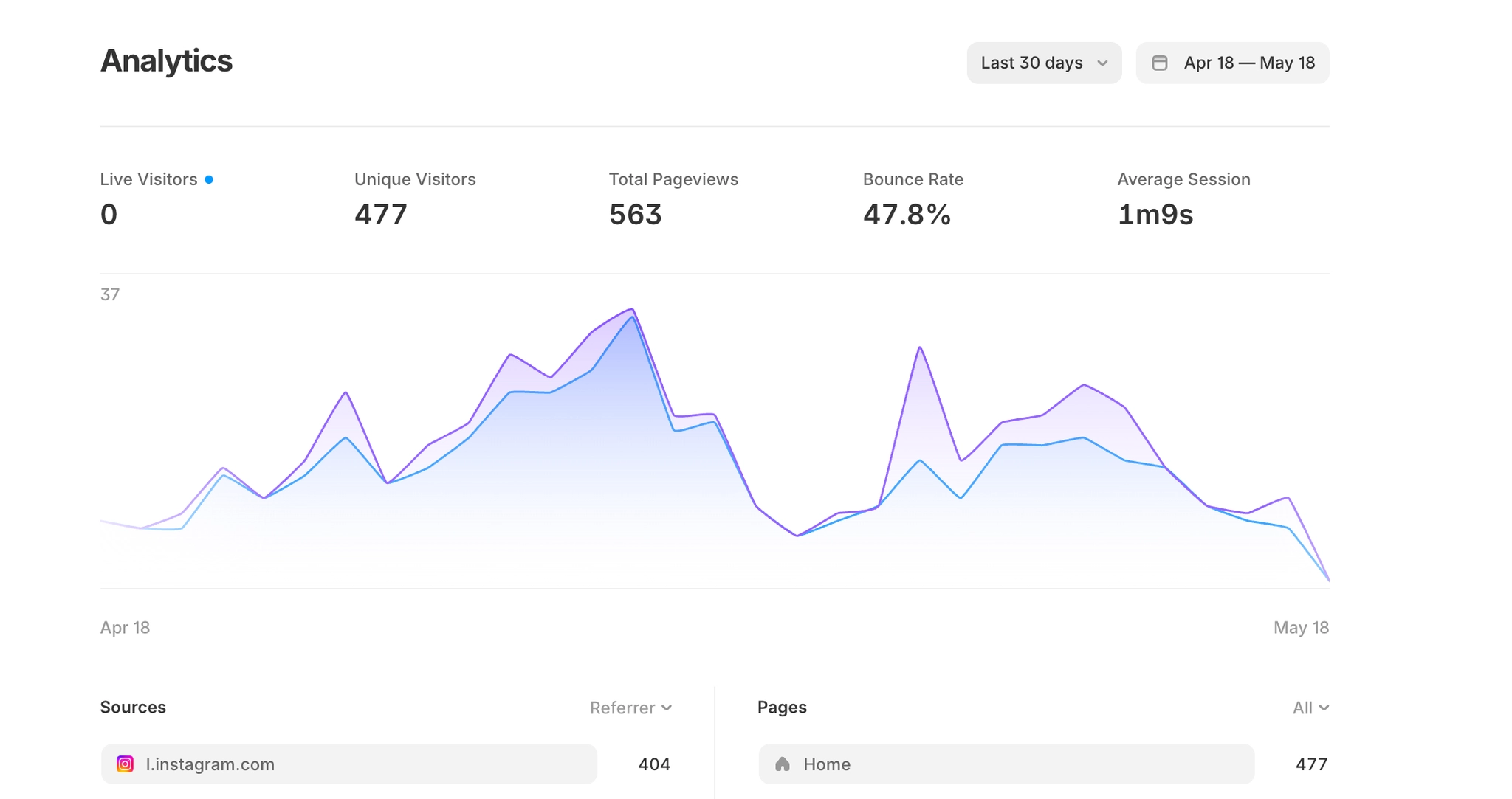MrsBloom analytics review