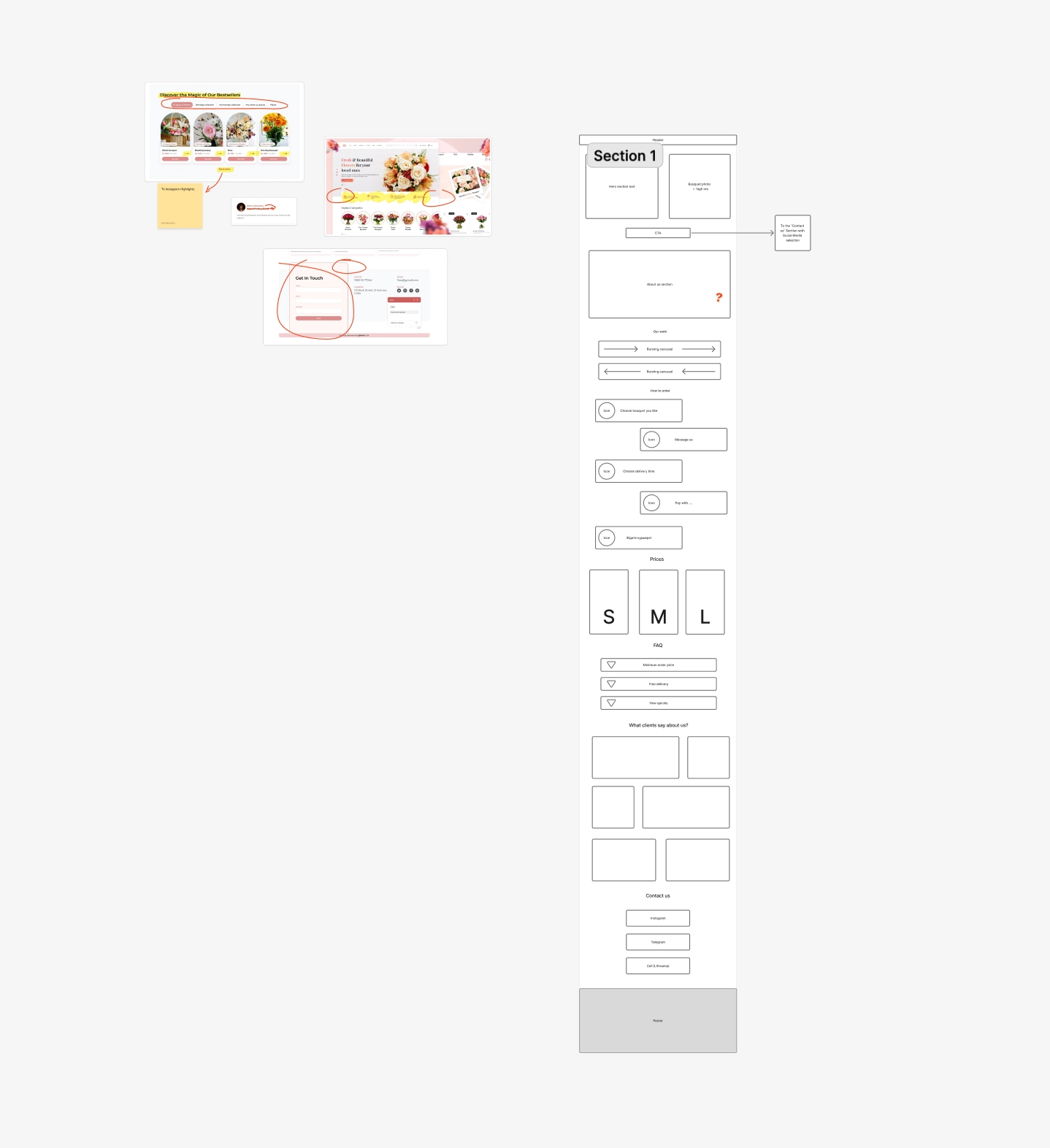 MrsBloom customer journey mapped in FigJam